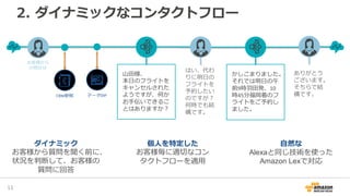2. ダイナミックなコンタクトフロー
15
自然な
Alexaと同じ技術を使った
Amazon Lexで対応
ダイナミック
お客様から質問を聞く前に、
状況を判断して、お客様の
質問に回答
個人を特定した
お客様毎に適切なコン
タクトフローを適用
かしこまりました。
それでは明日の午
前9時羽田発、10
時45分福岡着のフ
ライトをご予約し
ました。
はい、代わ
りに明日の
フライトを
予約したい
のですが？
何時でも結
構です。
ありがとう
ございます。
そちらで結
構です。データDIPCRM参照
山田様、
本日のフライトを
キャンセルされた
ようですが、何か
お手伝いできるこ
とはありますか？
お客様から
の問合せ
 
