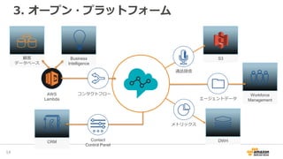 3. オープン・プラットフォーム
16
S3
DWH
顧客
データベース
Business
Intelligence
Workforce
Managementエージェントデータ
AWS
Lambda
通話録音
メトリックス
コンタクトフロー
CRM Contact
Control Panel
 