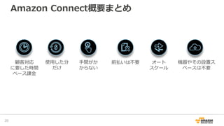 Amazon Connect概要まとめ
22
顧客対応
に要した時間
ベース課金
使用した分
だけ
手間がか
からない
前払いは不要 機器やその設置ス
ペースは不要
オート
スケール
 