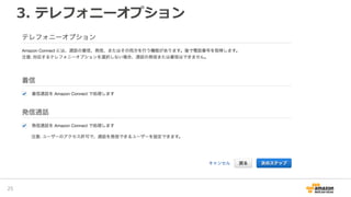 3. テレフォニーオプション
27
 