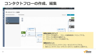 コンタクトフローの作成、編集
36
編集の基本ステップ
1. ブロックを選択し、フローの編集画面にドロップする。
2. ブロックの属性を編集する。
3. ブロックとブロックを接続する。
編集のポイント
• デフォルトのコンタクトフローをカスタマイズする。
• 他のコンタクトフローがネストされている部分に注意する。
ログインID
 