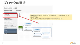 ブロックの選択
37
編集画面の左側ペインからブロックを選択し、右側のペインにド
ロップする。
そしてブロックとブロックをドラッグでつなげていく。
 