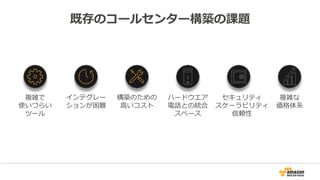 構築のための
高いコスト
ハードウエア
電話との統合
スペース
複雑な
価格体系
セキュリティ
スケーラビリティ
信頼性
インテグレー
ションが困難
複雑で
使いづらい
ツール
既存のコールセンター構築の課題
 