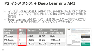 P2 インスタンス + Deep Learning AMI
• インスタンスあたり最大 16個の GPU (NVIDIA Tesla K80)を使う
ことで，ディープラーニングのモデル構築にかかる時間を大幅に短
縮可能
• Deep Learning AMI によって，主要フレームワークがすべてプリ
インストールされた状態で，インスタンスが立ち上がる
29
Instance
Name
GPU
Count
Memory GPU
Memory
Network
Performance
P2.xlarge 1 61GiB 12 GiB High
P2.8xlarge 8 488GiB 96 GiB 10 Gigabit
P2.16xlarge 16 732GiB 192 GiB 20 Gigabit
 