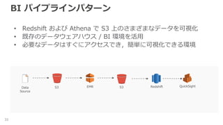 BI パイプラインパターン
33
• Redshift および Athena で S3 上のさまざまなデータを可視化
• 既存のデータウェアハウス / BI 環境を活用
• 必要なデータはすぐにアクセスでき，簡単に可視化できる環境
S3 S3EMRData
Source
Redshift QuickSight
 