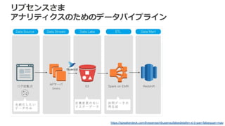 リブセンスさま
アナリティクスのためのデータパイプライン
https://speakerdeck.com/livesense/ribusensufalsedetafen-xi-ji-pan-falsequan-mao
 