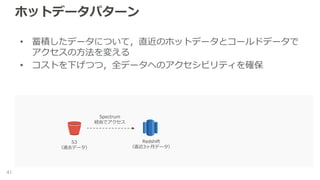 ホットデータパターン
41
• 蓄積したデータについて，直近のホットデータとコールドデータで
アクセスの方法を変える
• コストを下げつつ，全データへのアクセシビリティを確保
S3
（過去データ）
Redshift
（直近3ヶ月データ）
Spectrum
経由でアクセス
 