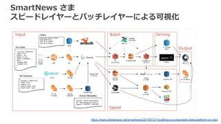 SmartNews さま
スピードレイヤーとバッチレイヤーによる可視化
https://www.slideshare.net/smartnews/20160127-building-a-sustainable-data-platform-on-aws
 