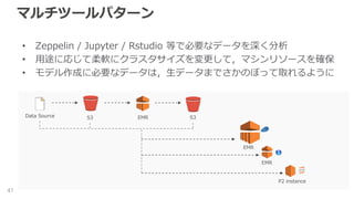 マルチツールパターン
47
• Zeppelin / Jupyter / Rstudio 等で必要なデータを深く分析
• 用途に応じて柔軟にクラスタサイズを変更して，マシンリソースを確保
• モデル作成に必要なデータは，生データまでさかのぼって取れるように
S3 S3EMRData Source
EMR
EMR
P2 instance
 