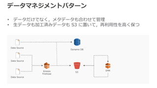 データマネジメントパターン
• データだけでなく，メタデータも合わせて管理
• 生データも加工済みデータも S3 に置いて，再利用性を高く保つ
S3
EMR
Data Source
Dynamo DB
Kinesis
Firehose
Data Source
Data Source
 