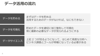 データ活用の流れ
6
まずはデータを貯める
活用するためのデータがなければ，なにもできない
データを貯める
貯めたデータを適切に加工整形して可視化
常に最新の必要なデータが見られるようにする
データを可視化
上記 2 つが回るようになって，はじめて高度な分析へ
ビジネス課題とゴールが明確になっている必要がある
データサイエンス
 