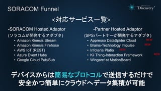 -SORACOM Hosted Adaptor
(ソラコムが開発するアダプタ)
• Amazon Kinesis Stream
• Amazon Kinesis Firehose
• AWS IoT (REST)
• Azure Event Hubs
• Google Cloud Pub/Sub
-Partner Hosted Adaptor
(SPSパートナーが開発するアダプタ)
• Appresso DataSpider Cloud
• Brains-Technology Impulse
• Infoteria Platio
• Kii Thing-Interaction Framework
• Wingarc1st MotionBoard
SORACOM Funnel
<対応サービス一覧>
デバイスからは簡易なプロトコルで送信するだけで
安全かつ簡単にクラウドへデータ集積が可能
NEW
NEW
NEW
NEW
 