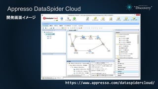 開発画面イメージ
https://www.appresso.com/dataspidercloud/
Appresso DataSpider Cloud
 