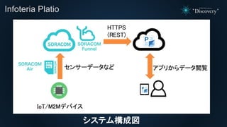 Infoteria Platio
システム構成図
 