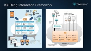 Kii Thing Interaction Framework
 