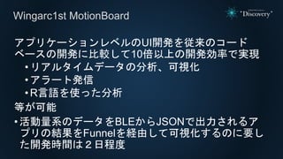 アプリケーションレベルのUI開発を従来のコード
ベースの開発に比較して10倍以上の開発効率で実現
•リアルタイムデータの分析、可視化
• アラート発信
• R言語を使った分析
等が可能
•活動量系のデータをBLEからJSONで出力されるア
プリの結果をFunnelを経由して可視化するのに要し
た開発時間は２日程度
Wingarc1st MotionBoard
 