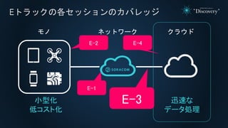 Eトラックの各セッションのカバレッジ
ネットワーク クラウドモノ
小型化
低コスト化
迅速な
データ処理
E-1
E-3
E-2 E-4
 