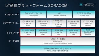 SORACOMのグローバルなインフラ
120以上の国・地域で利用可能
ライブラリ & SDKs
CLI, Ruby, Swift
Web インターフェース
User Console
データ転送支援
SORACOM
Beam
クラウドアダプ
タ
SORACOM
Funnel
データ収集・蓄積
SORACOM
Harvest
プライベート接続
SORACOM
Canal
デバイスLAN
SORACOM
Gate
IoT向けデータ通信
SORACOM Air
Cellular (2G, 3G, LTE) / LPWA (LoRaWAN, Sigfox)
専用線接続
SORACOM
Direct
仮想専用線
SORACOM
Door
API
Web API, Sandbox
IoT通信プラットフォーム SORACOM
データ通信
ネットワーク
アプリケーション
インタフェース
認証サービス
SORACOM
Endorse
デバイス管理
SORACOM
Inventory
透過型
トラフィック処理
SORACOM
Junction
 