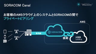 SORACOM Canal
AWS
お客様
システム
直結
専用線
お客様のAWSクラウド上のシステムとSORACOMの間で
プライベートピアリング
 