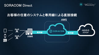 SORACOM Direct
AWS
専用線
交換局
AWS外の
クラウド専用線
お客様の任意のシステムと専用線による直接接続
 