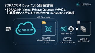 • SORACOM Virtual Private Gateway (VPG)と
お客様のシステムをAWSのVPN Connectionで接続
SORACOM Doorによる接続詳細
AWS Tokyo region
SORACOM
Virtual Private Gateway
(VPG)
お客様の
IoTバックエンド
SORACOM Door
AWS VPN
Connection
(インターネットVPN)
 