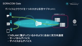 お客様のシステム
SORACOM Gate
Internet
1つのLANに繋がっているかのように自由に双方向通信
- サーバからデバイス
- デバイスからデバイス
デバイスとクラウドを１つの大きな仮想サブネットに
 