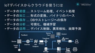 • データの受信 … ストリーム処理、イベント処理
• データの加工 … 形式の変換、バイナリのパース
• データの保存 … DBやストレージへの保存
• データの分析 … 可視化、機械学習
• データの活用 … デバイス制御、異常検知、故障予測
IoTデバイスからクラウドを使うには
Device
Internet API
Endpoint
Stream
Transform
Storage
Install
SDK
Query Visualize
AI
Feedback
Control
Device
Twin
Alert
TLS
 