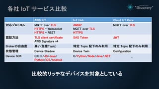 各社 IoT サービス比較
AWS IoT IoT Hub Cloud IoT Core
対応プロトコル MQTT over TLS
HTTPS - Websocket
HTTPS - REST
AMQP
MQTT over TLS
HTTPS
MQTT over TLS
認証方法 TLS client certificate
AWS Signature v4
SAS Token JWT
Brokerの自由度 高い(任意Topic) 特定 Topic 配下のみ利用 特定 Topic 配下のみ利用
状態管理 Device Shadow Device Twin Configuration
Device SDK C,C++/JS/Java/
Python/iOS/Android
C/Python/Node/Java/.NET
-
比較的リッチなデバイスを対象としている
 