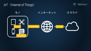 IoT（Internet of Things）
インターネット クラウドモノ
SecurityBattery
CPU power
Connectivity
 