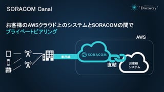 • SORACOM Virtual Private Gateway (VPG)と
お客様のシステムをAWS Direct Connectで接続
SORACOM Directによる接続詳細
AWS Tokyo region
SORACOM
Vir...