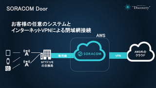 SORACOM Door
AWS
専用線
NTTドコモ
の交換局
Internet
お客様の任意のシステムと
インターネットVPNによる閉域網接続
VPN
AWS外の
クラウド
 