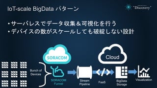 •サーバレスでデータ収集＆可視化を行う
•デバイスの数がスケールしても破綻しない設計
IoT-scale BigData パターン
SORACOM
Funnel
Cloud
Stream
Pipeline
FaaS BigData
Storage
Visualization
Devices
Bunch of
 