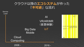 クラウド以降のエコシステムが作った
「不可避」な流れ
2006 -
Big Data
Mobile
2016 -
IoT
AI
VR/AR/MR
（仮想体験）
Service
Layer
Cloud
Computing
 