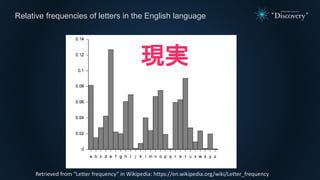 Relative frequencies of letters in the English language
Retrieved from “Letter frequency“ in Wikipedia: https://en.wikiped...