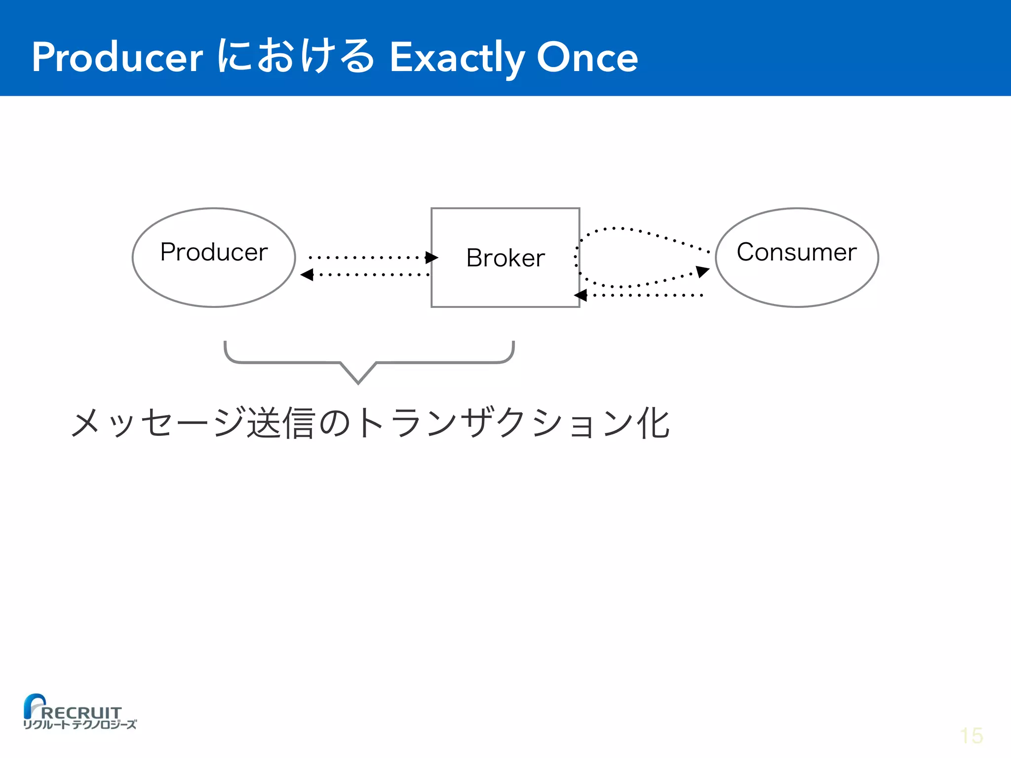 Producer Exactly Once
15
 