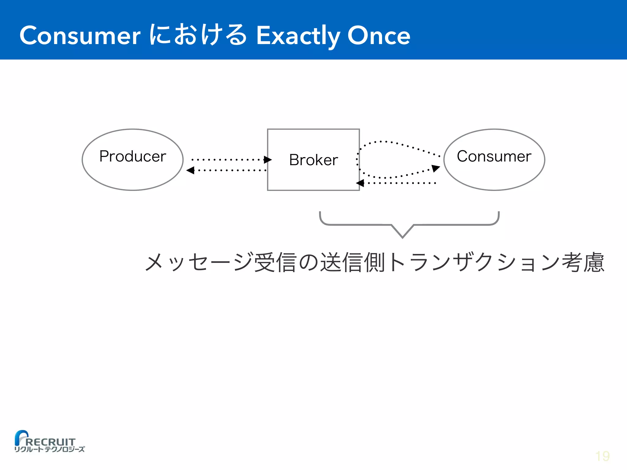 Consumer Exactly Once
19
 