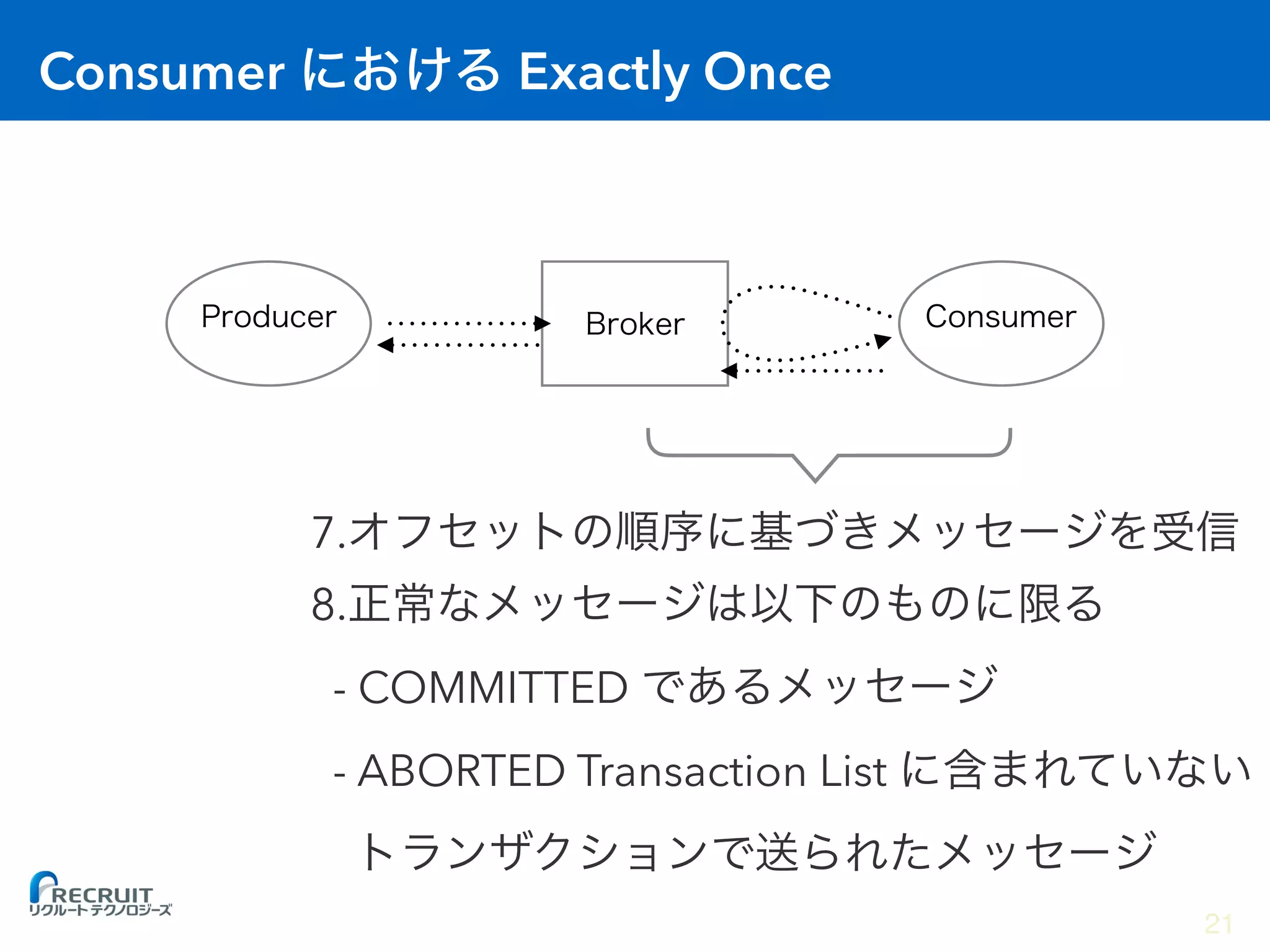 Consumer Exactly Once
7.
8.  
- COMMITTED  
- ABORTED Transaction List  
21
 