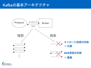 Kafka
ACK
→
ACK
→
6
 
