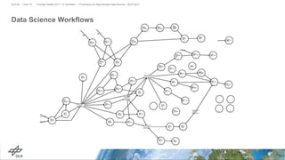 > PyData Seattle 2017 > A. Schreiber • Provenance for Reproducible Data Science > 06.07.2017DLR.de • Chart 10
Data Science Workflows
 