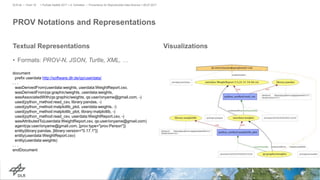 Textual Representations Visualizations
PROV Notations and Representations
• Formats: PROV-N, JSON, Turtle, XML, …
> PyData Seattle 2017 > A. Schreiber • Provenance for Reproducible Data Science > 06.07.2017DLR.de • Chart 16
document
prefix userdata http://software.dlr.de/qs/userdata/
. . .
wasDerivedFrom(userdata:weights, userdata:WeightReport.csv,
wasDerivedFrom(qs:graphic/weights, userdata:weights,
wasAssociatedWith(qs:graphic/weights, qs:user/onyame@gmail.com, -)
used(python_method:read_csv, library:pandas, -)
used(python_method:matplotlib_plot, userdata:weights, -)
used(python_method:matplotlib_plot, library:matplotlib, -)
used(python_method:read_csv, userdata:WeightReport.csv, -)
wasAttributedTo(userdata:WeightReport.csv, qs:user/onyame@gmail.com)
agent(qs:user/onyame@gmail.com, [prov:type="prov:Person"])
entity(library:pandas, [library:version="0.17.1"])
entity(userdata:WeightReport.csv)
entity(userdata:weights)
. . .
endDocument
 