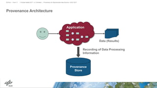 Provenance Architecture
> PyData Seattle 2017 > A. Schreiber • Provenance for Reproducible Data Science > 06.07.2017DLR.de • Chart 17
Provenance
Store
Recording of Data Processing
Information
Application
Data (Results)
 