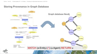 Storing Provenance in Graph Database
> PyData Seattle 2017 > A. Schreiber • Provenance for Reproducible Data Science > 06.07.2017DLR.de • Chart 23
Graph database Neo4j
MATCH (e:Entity)-[*]-(u:Agent) RETURN u
 