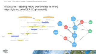 PROVNEO4J – Storing PROV Documents in Neo4j
https://github.com/DLR-SC/provneo4j
> PyData Seattle 2017 > A. Schreiber • Provenance for Reproducible Data Science > 06.07.2017DLR.de • Chart 30
 