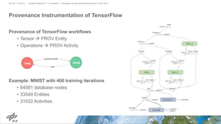 Provenance Instrumentation of TensorFlow
Provenance of TensorFlow workflows
• Tensor  PROV Entity
• Operations  PROV Activity
Example: MNIST with 400 training iterations
• 64581 database nodes
• 33549 Entities
• 31032 Activities
> PyData Seattle 2017 > A. Schreiber • Provenance for Reproducible Data Science > 06.07.2017DLR.de • Chart 32
 