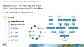 NOWORKFLOW – Provenance of Scripts
https://github.com/gems-uff/noworkflow
> PyData Seattle 2017 > A. Schreiber • Provenance for Reproducible Data Science > 06.07.2017DLR.de • Chart 34
Project
experiment.py
p12.dat
p13.dat
precipitation.py
p14.dat
out.png
$ now run -e Tracker experiment.py
 