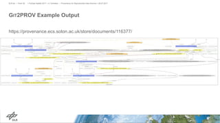 GIT2PROV Example Output
https://provenance.ecs.soton.ac.uk/store/documents/116377/
> PyData Seattle 2017 > A. Schreiber • Provenance for Reproducible Data Science > 06.07.2017DLR.de • Chart 36
 