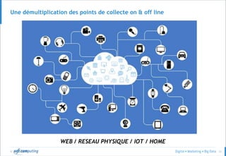 © 12
Une croissance exponentielle des volumes de données
44 Zettabytes = 44 000 milliards de gigaoctets = 44 000 000 000 000 000 000 000 octets !!
 
