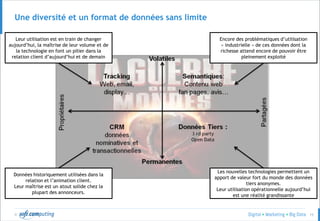© 15
Comment tirer proofit de ce contexte ?
OFFRIR DES SERVICES
DISRUPTIFS
Transformer les données à
disposition des entreprises
pour réinventer des services
RATIONNALISER LES
COUTS
OPERATIONNELS
Combiner capteurs et big
data aide les entreprises dans
des sujets très opérationnels
VALORISER /
MONETISER SON
CAPITAL DATA
Partager ses données avec des
partenaires
Valoriser ses données auprès
d’entreprises d’autres
secteurs
PERFECTIONNER LES
PARCOURS CLIENTS
Eliminer les points
douloureux des parcours, et
contribuer à l’élaboration de
nouvelles réponses
Adresser des messages adaptés
sur le point de contact souhaité
ACCELERER ET
REORIENTER LES
DECISIONS
Accéder au Dataviz
Se baser sur des rapports
délivrés en temps réel
REDUIRE LE TIME TO
MARKET
Limiter les étapes de Time to
market et leur durée en
exploitant un set de data plus
riche pour chaque étape
 