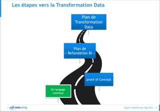 La généralisation d’un programme de
data transfo4
 