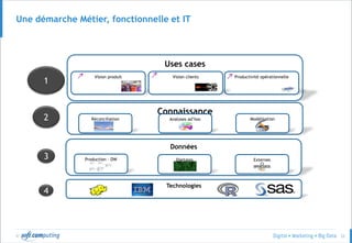 © 22
Quels chantiers mener pour réussir la « Data Transformation » ?
STORE & RESITUTE
Structure / unstructure data
Data Merge
Volume / Velocity
Data Vizualization
BI Self Service
ANALYSE
Informative
Predictive
Transformative
DISRUPTE
Agil Methodology
Continious delevery
GOVERNE
Core Data Model
Shared Process /
Governing bodies
Common rules
Kpi’s
SECURE & MONITORE
Legal obligations
Run Quality
ACCULTARATE
Data Culture
Reskilling & Upskelling
Transvers / Matrix Organisation
 